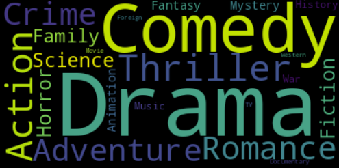 word cloud